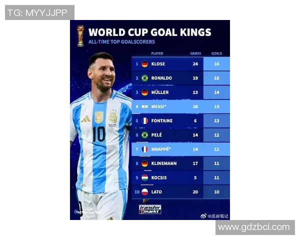 世界四大足球巨星排名揭晓 谁能问鼎全球足球之巅